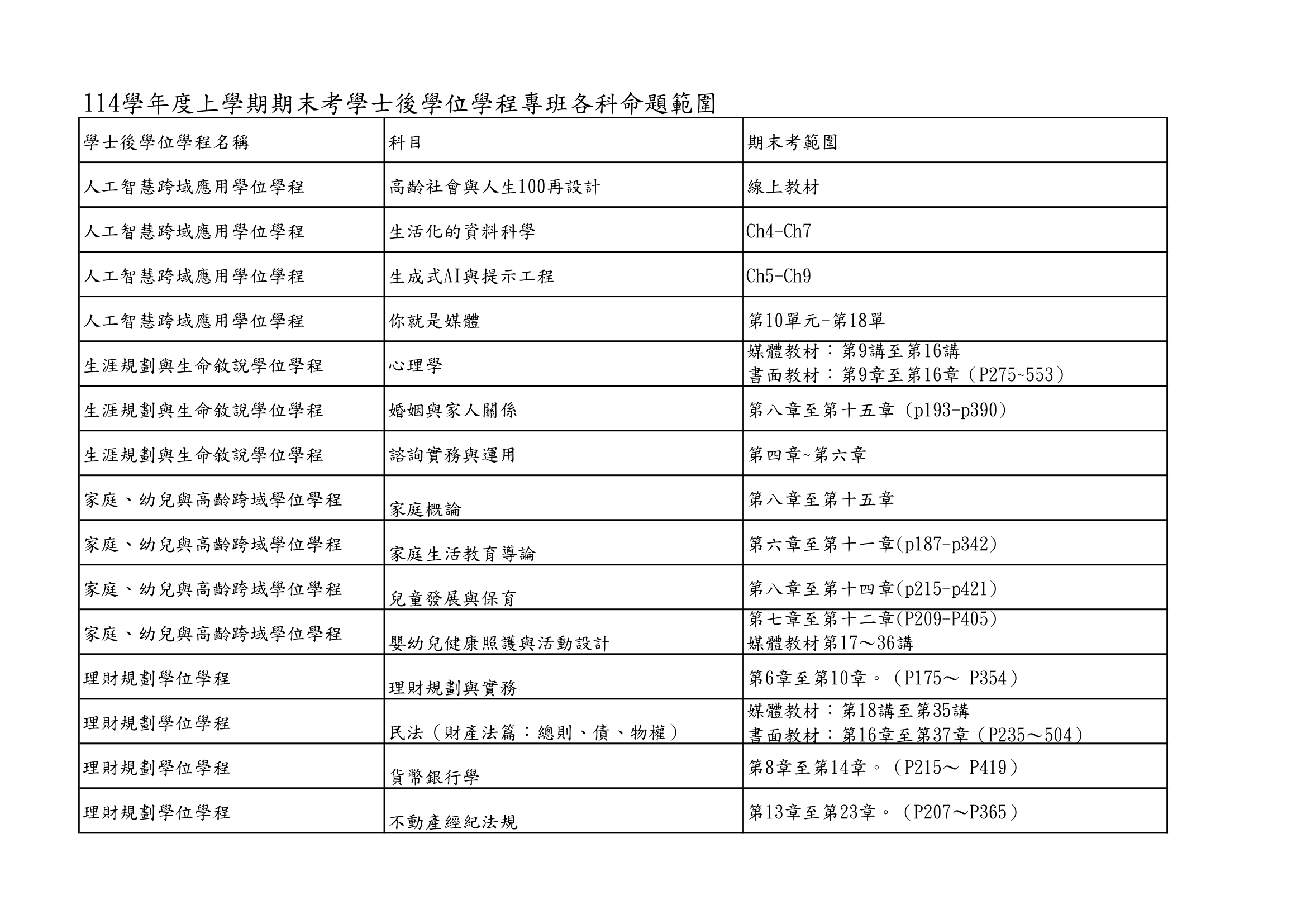 本校第三人生大學114學年度上學期期末考各科命題範圍