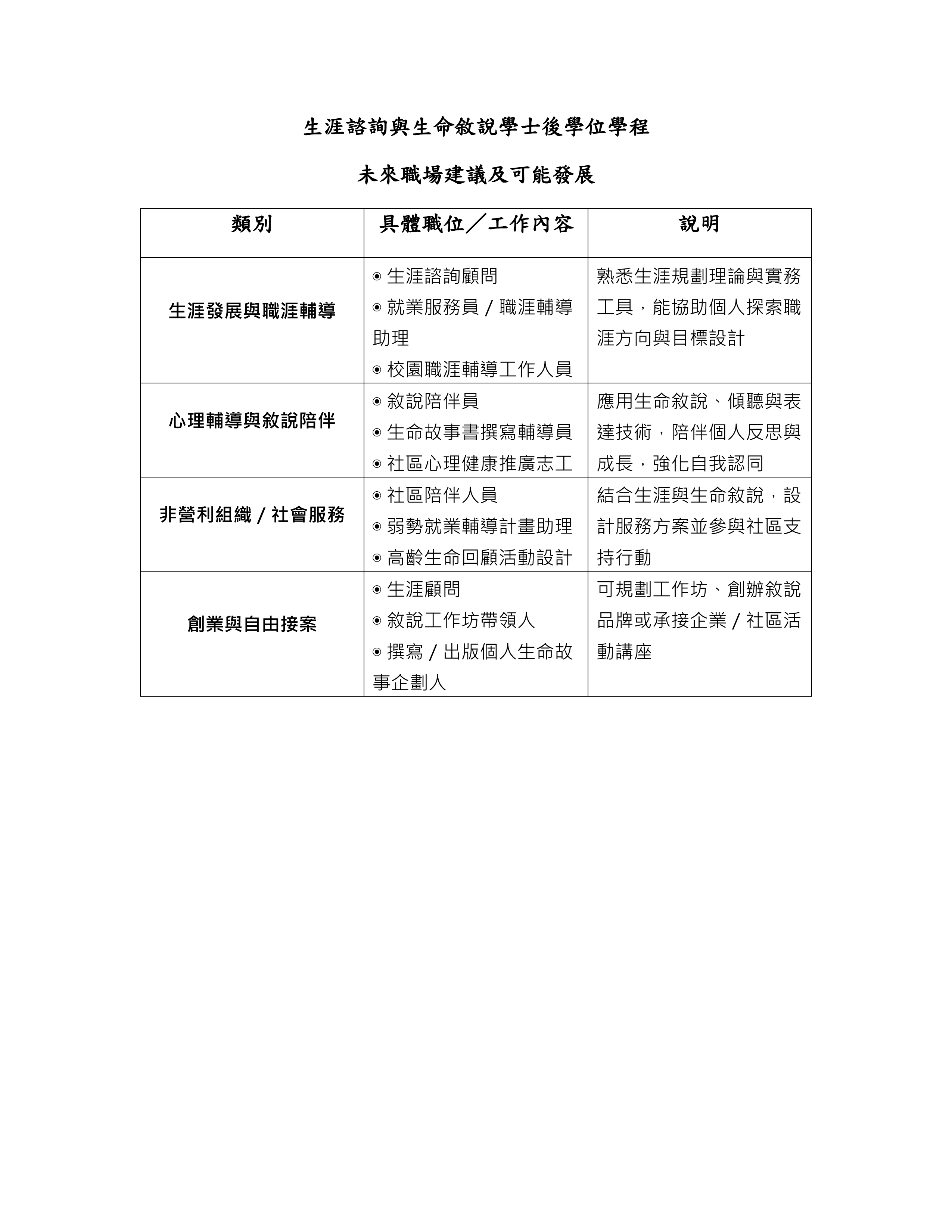 未來職場及可能發展表格