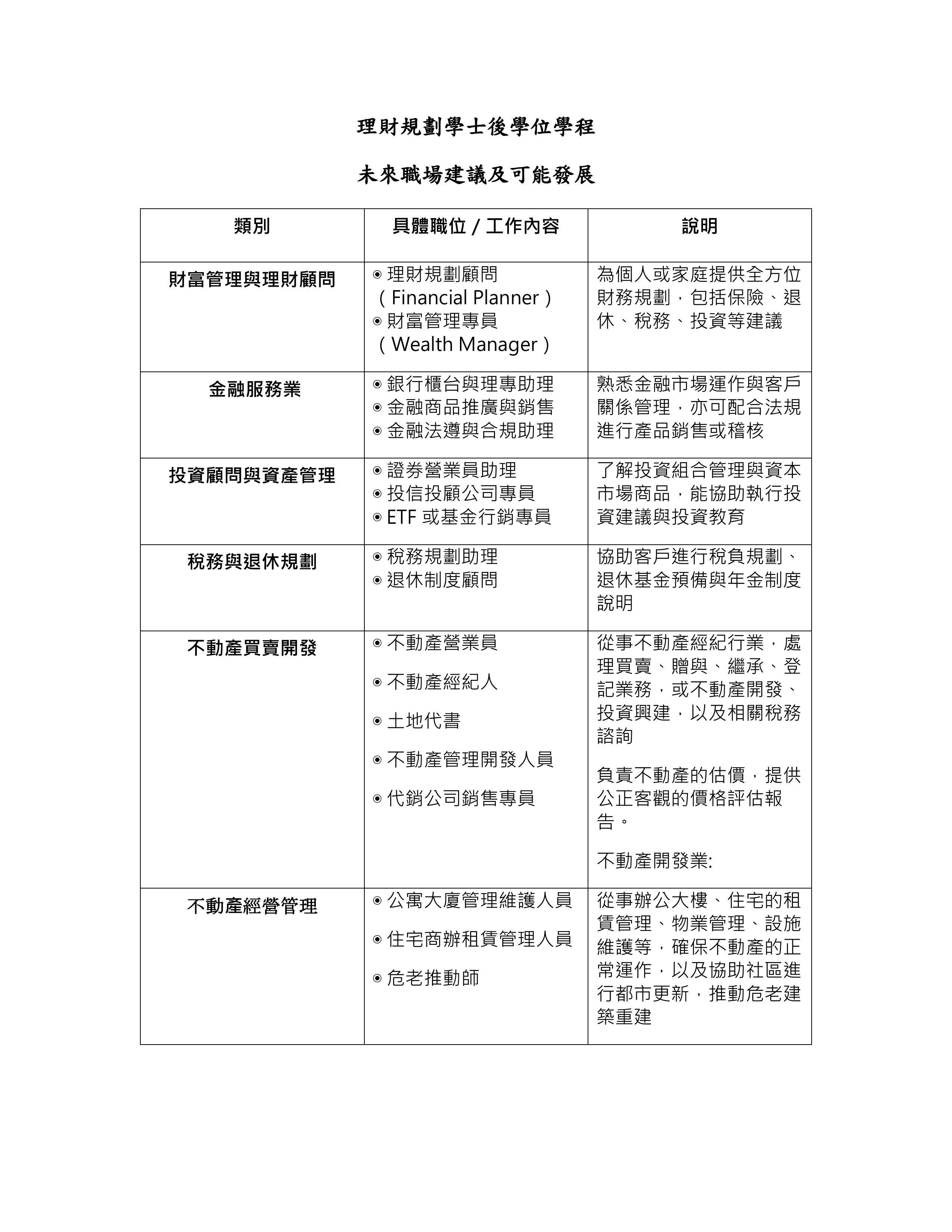 未來職場建議及發展表格