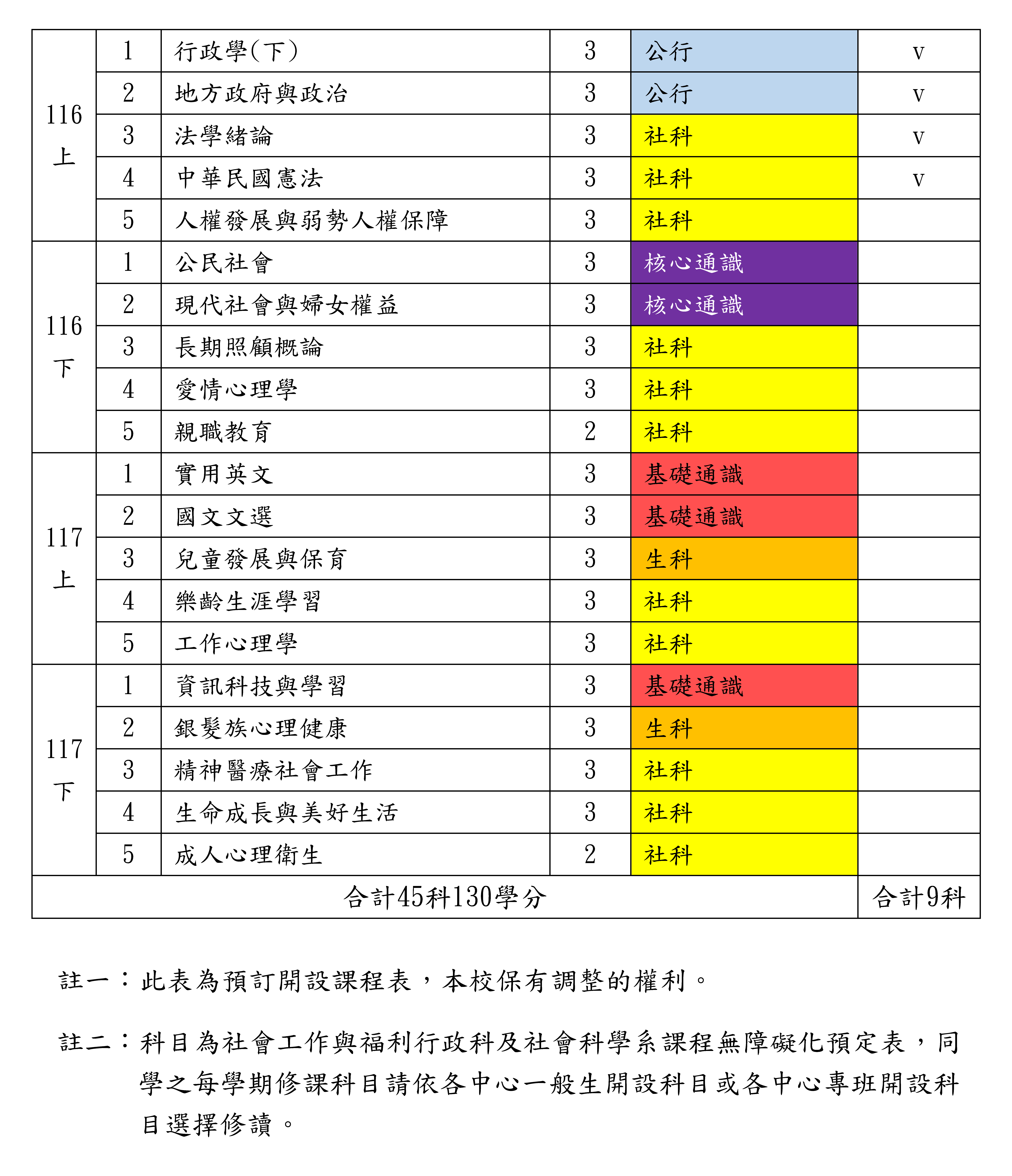 國立空中大學無障礙學分課程社科系及社福科科目課表2