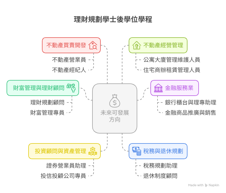 未來職場建議及發展