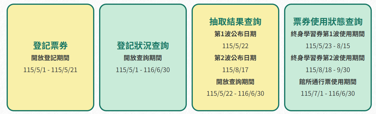 登記時間