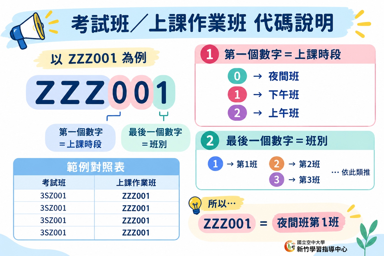 選課卡代碼說明 選課卡代碼說明