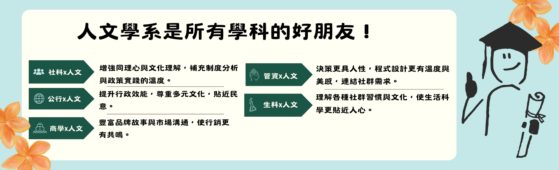 114下人文學系新生介紹