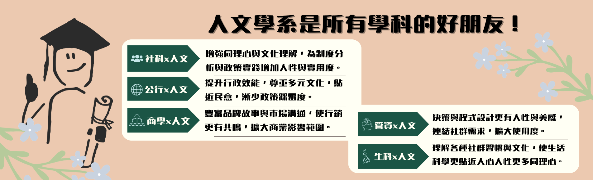 115上人文學系新生介紹