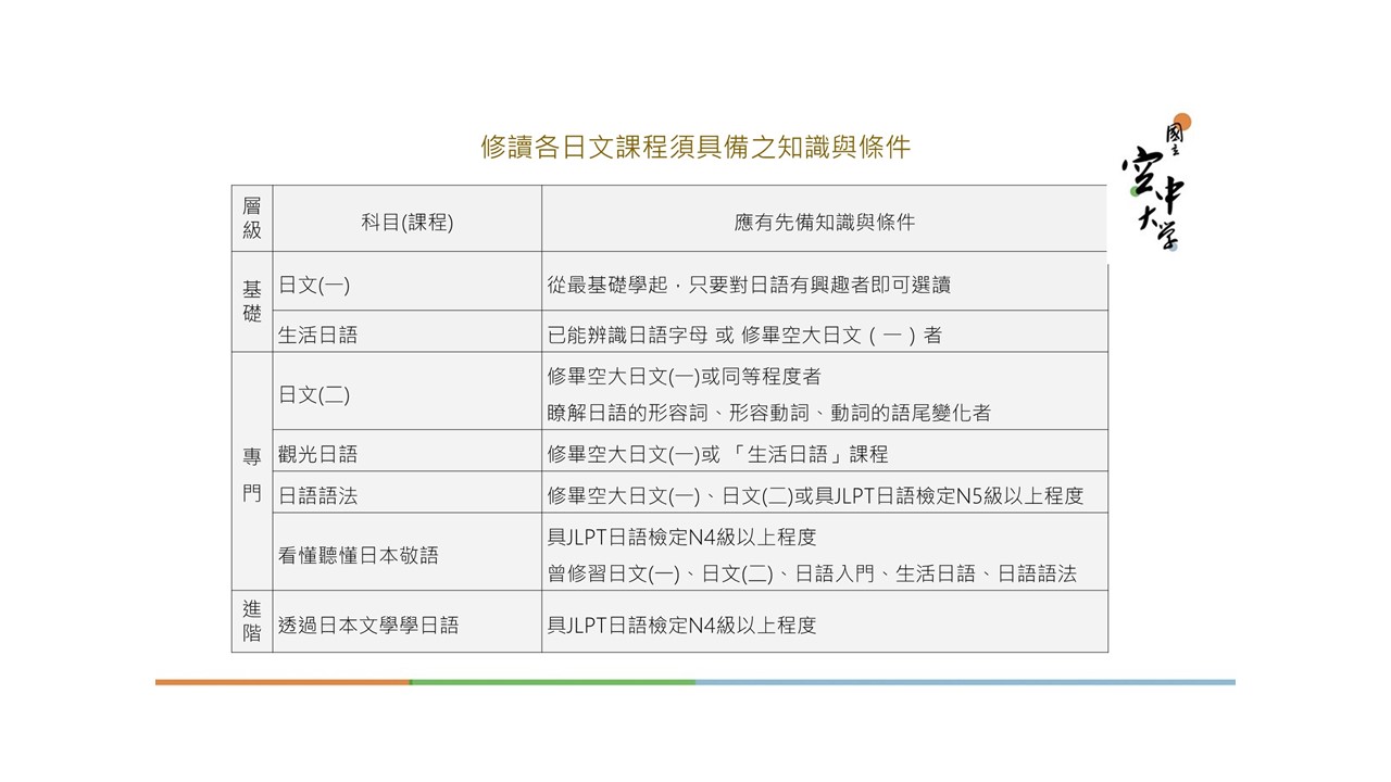 課程架構圖＿日語