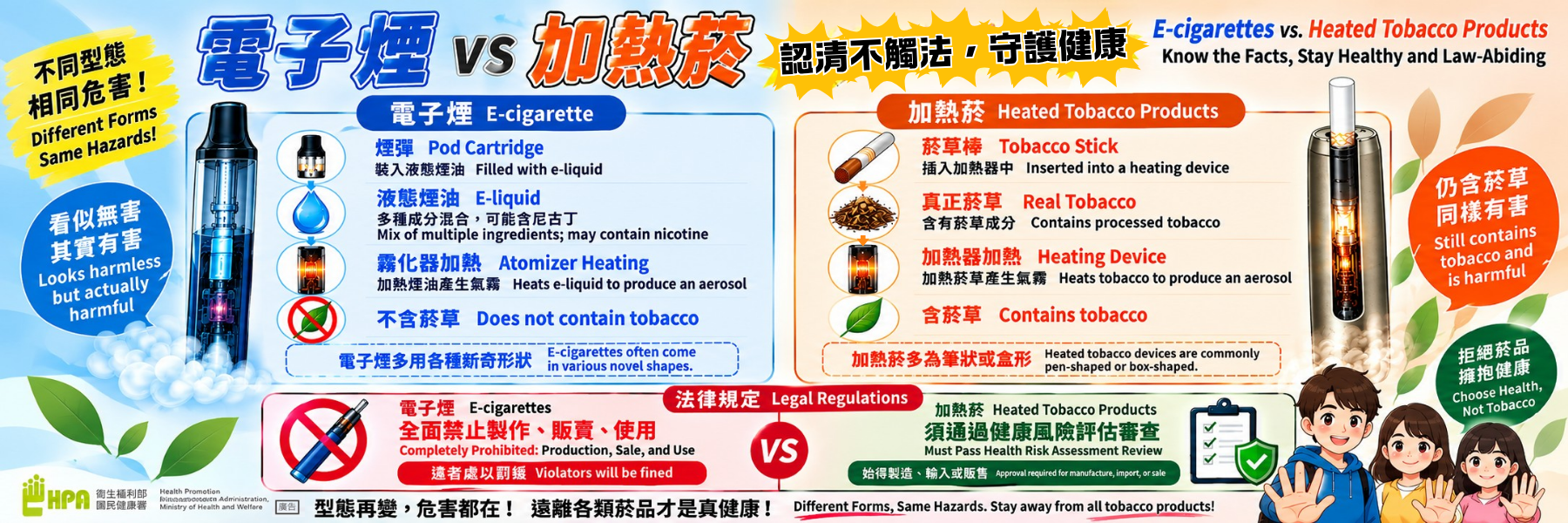 電子煙VS加熱菸認清不觸法