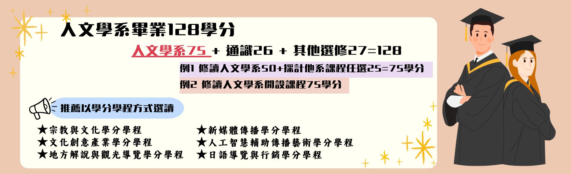 115上人文學系新生介紹