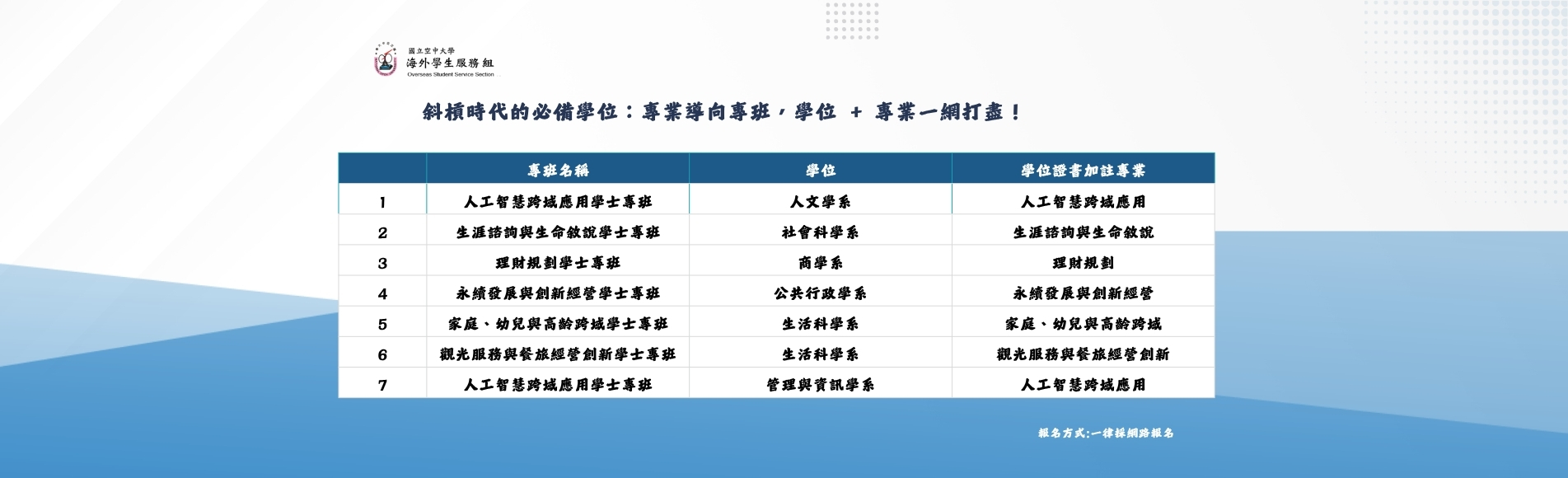 專業導向學士專班