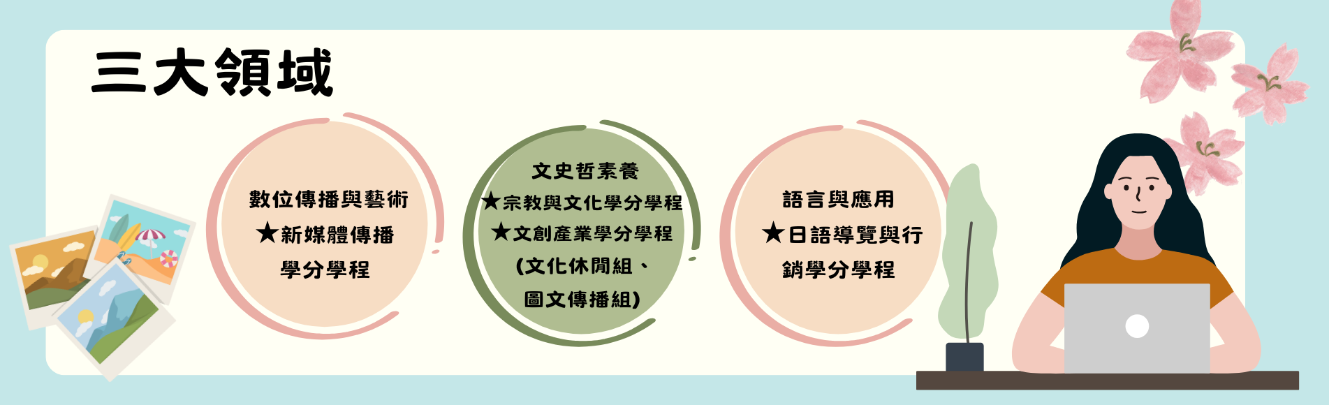 114下人文學系新生介紹