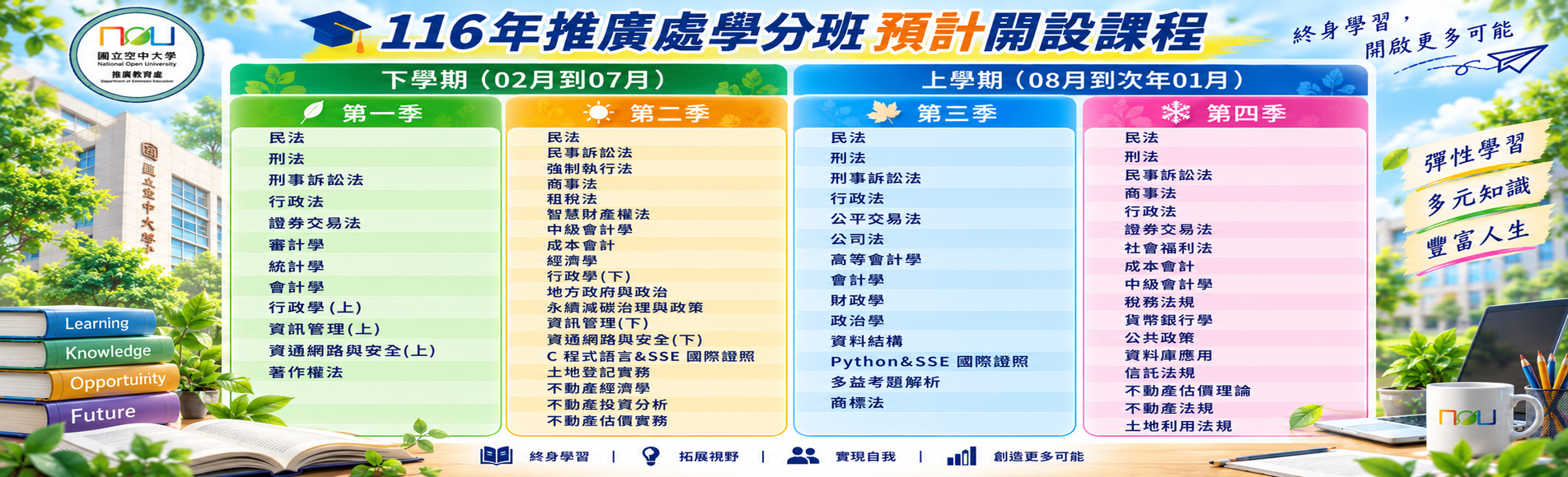 115推廣教育處課程
