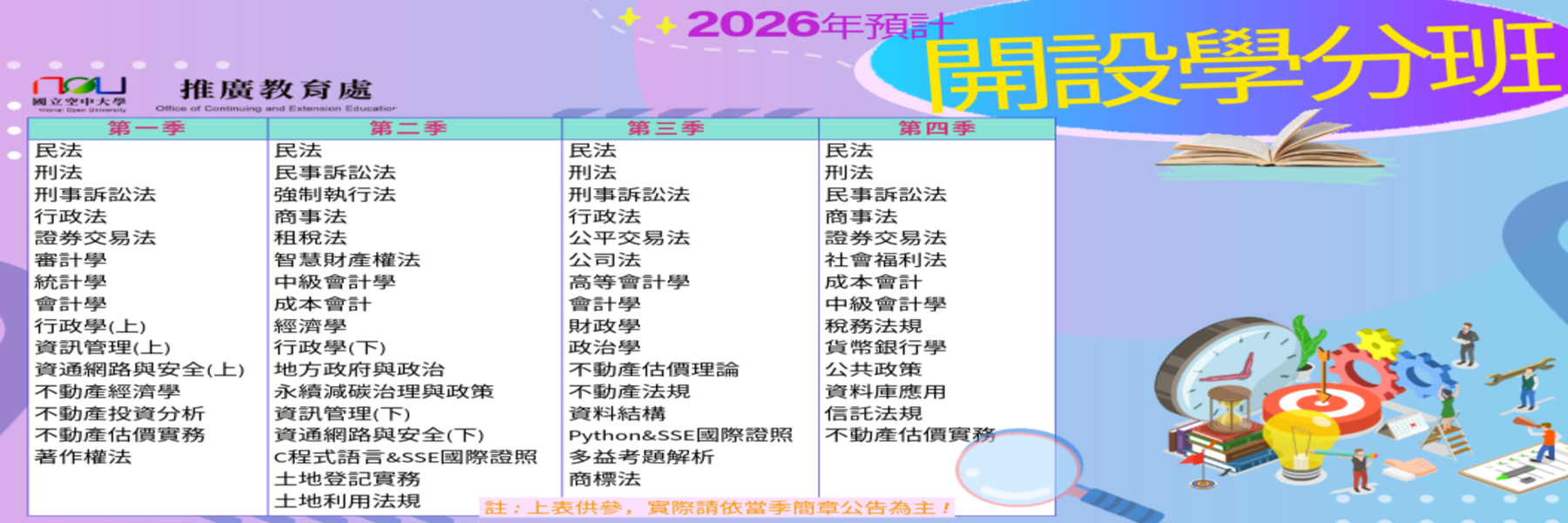 115推廣教育處課程
