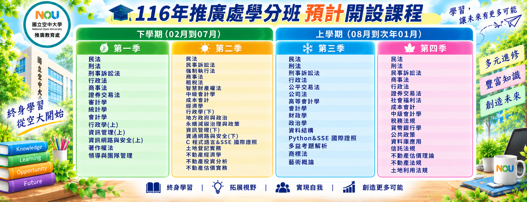 【校本部開課計畫】：＃116年