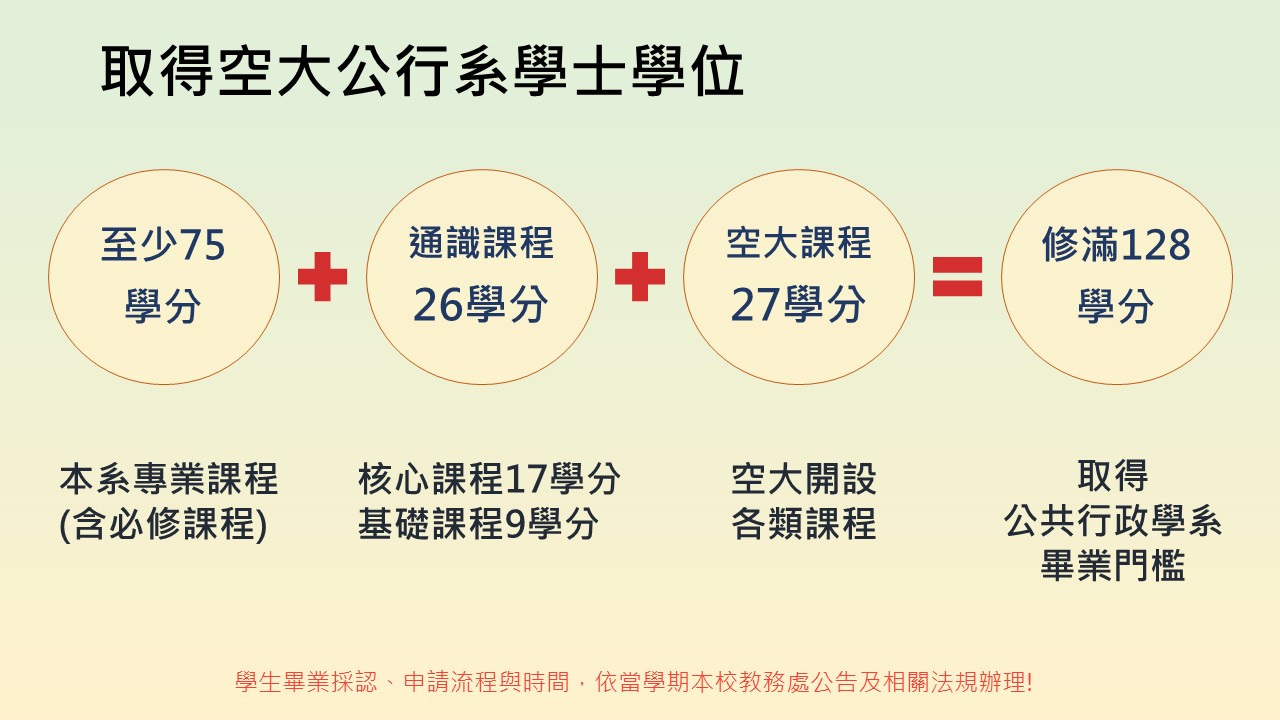 取得空大公行系學士學位