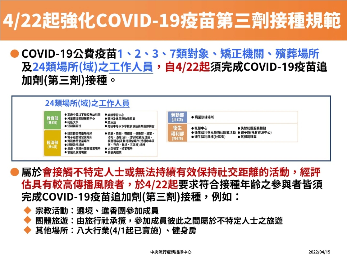 提醒有意修讀實習課程之學員，據衛服部公告強化COVID-19疫苗第3劑接種規範！
