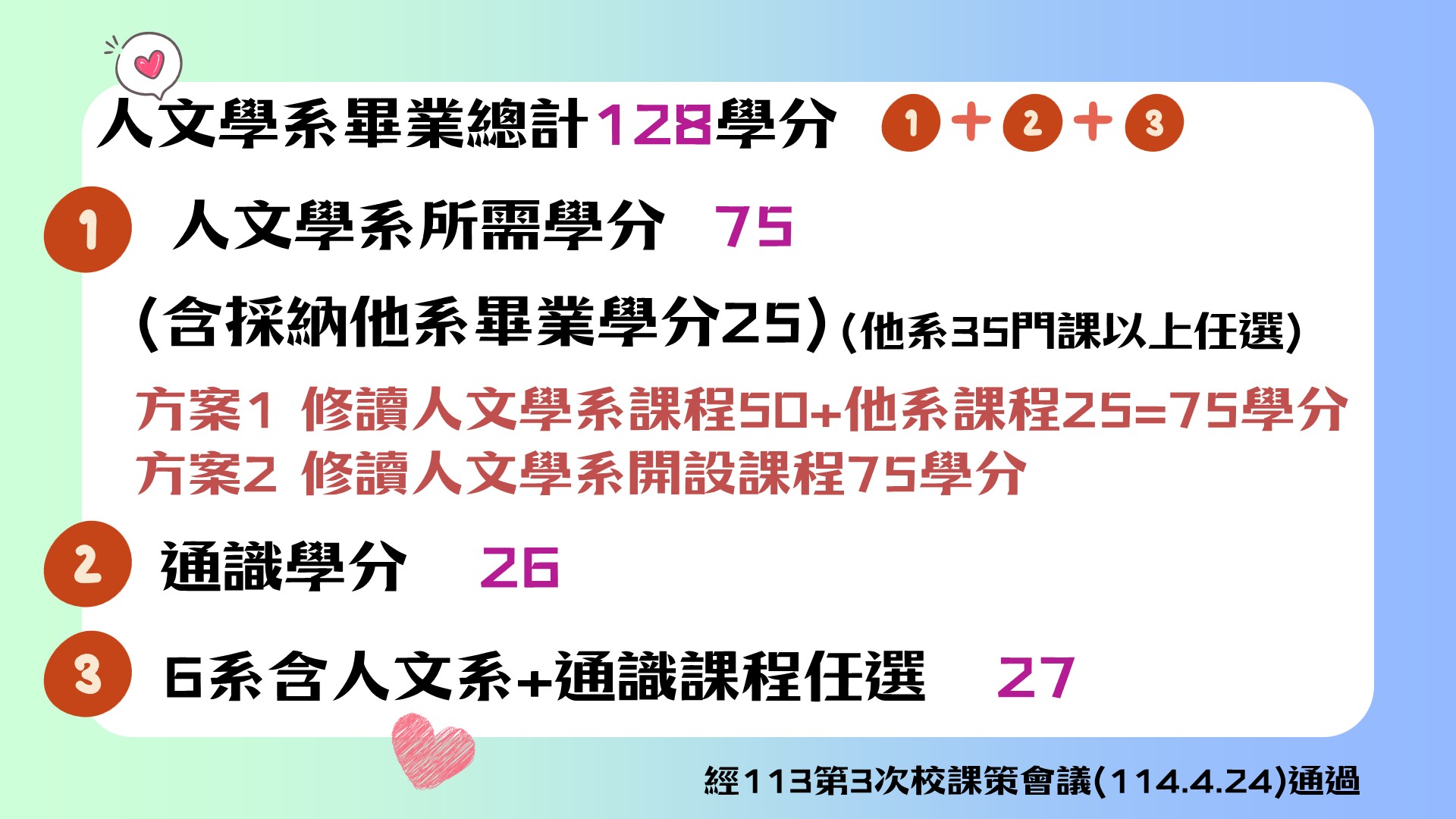 【重大消息】自113下起, 人文學系畢業採計他系學分 1.從20改為25學分 2.新增採計33門。無論10或20年前入學者一律適用
