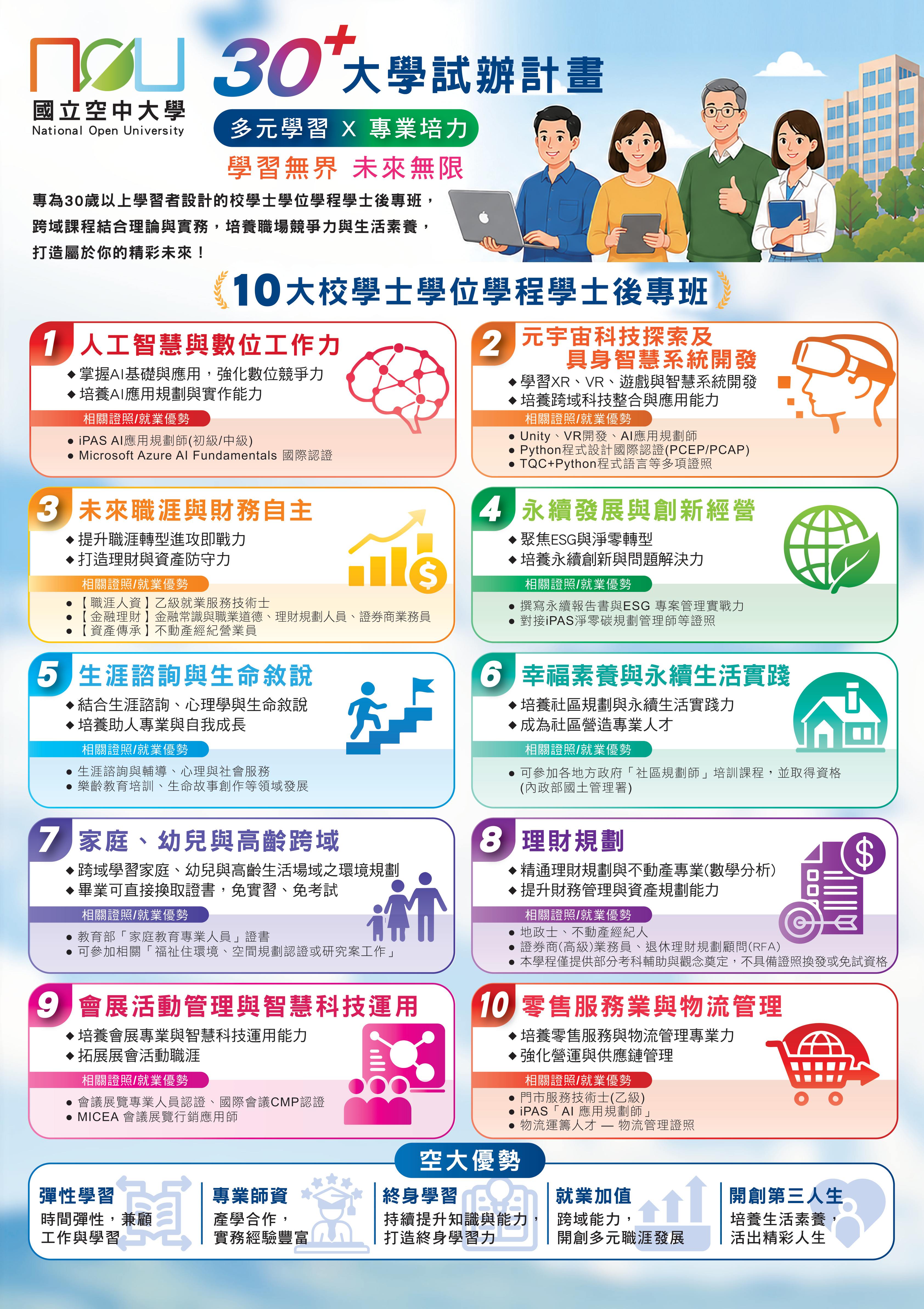 連結,開新視窗 30⁺大學校學士學位學程學士後專班