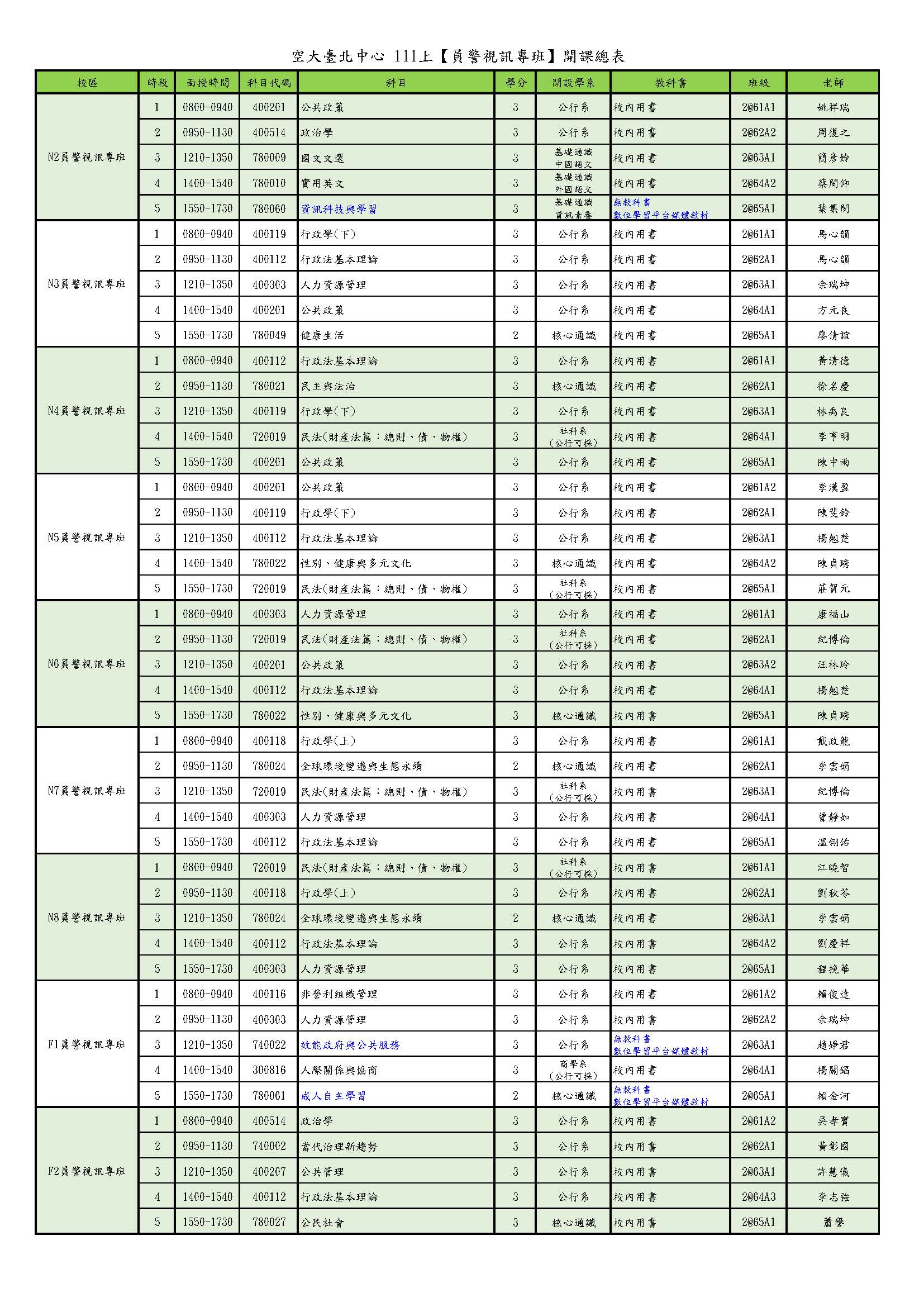 111上【員警視訊專班】開課總表1