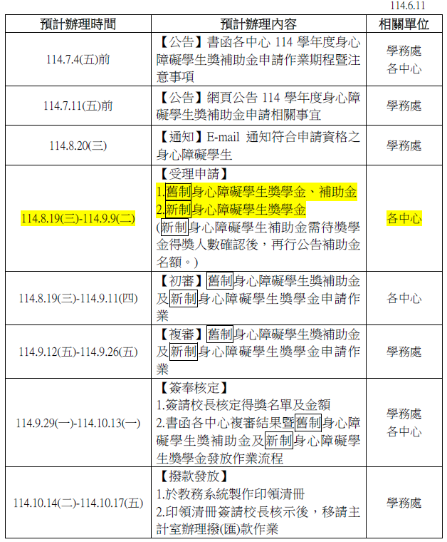 114身心障礙學生妭補助金時程1
