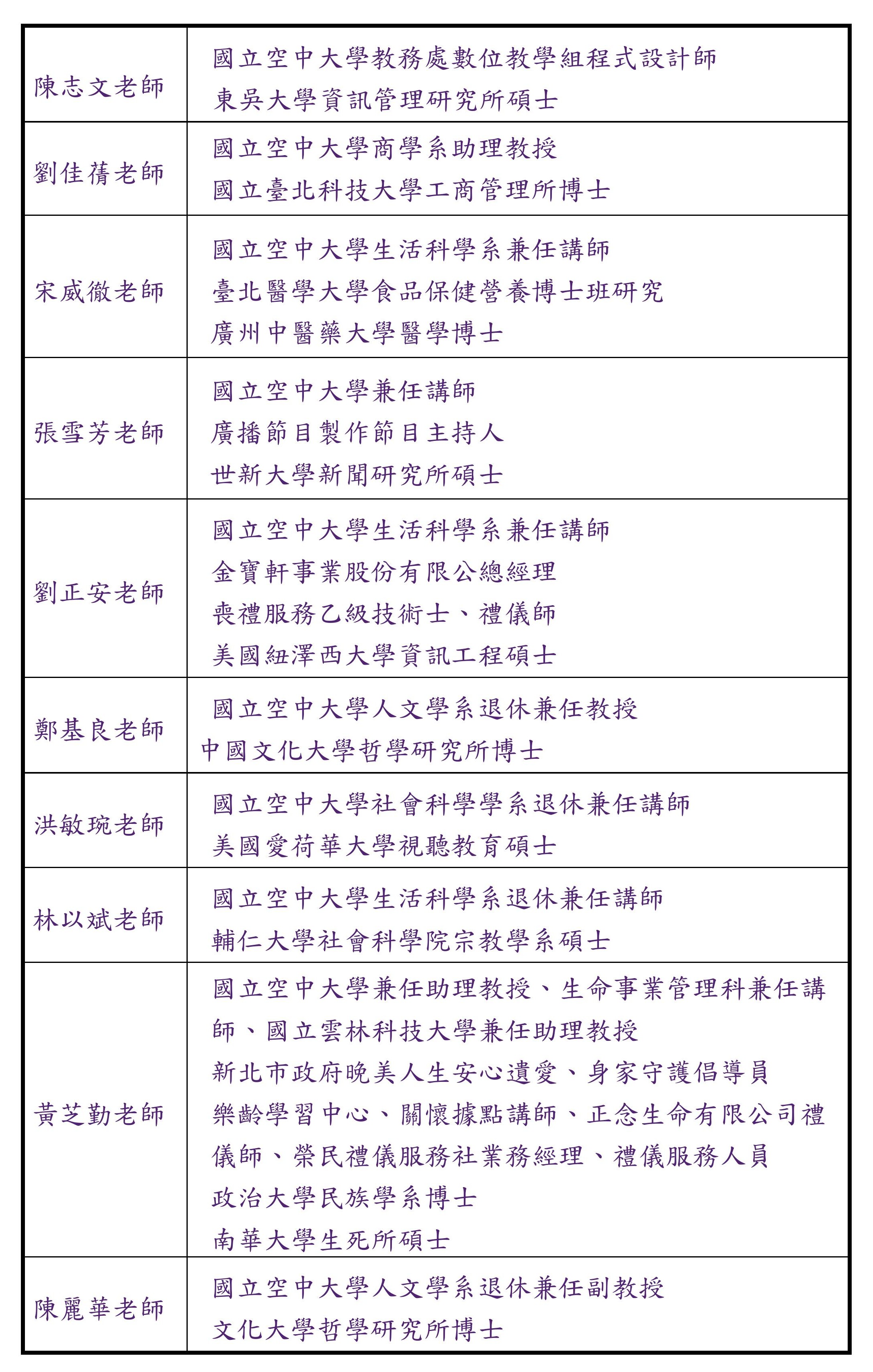 本校生活科學系兼任及外系專兼任師資簡介-2
