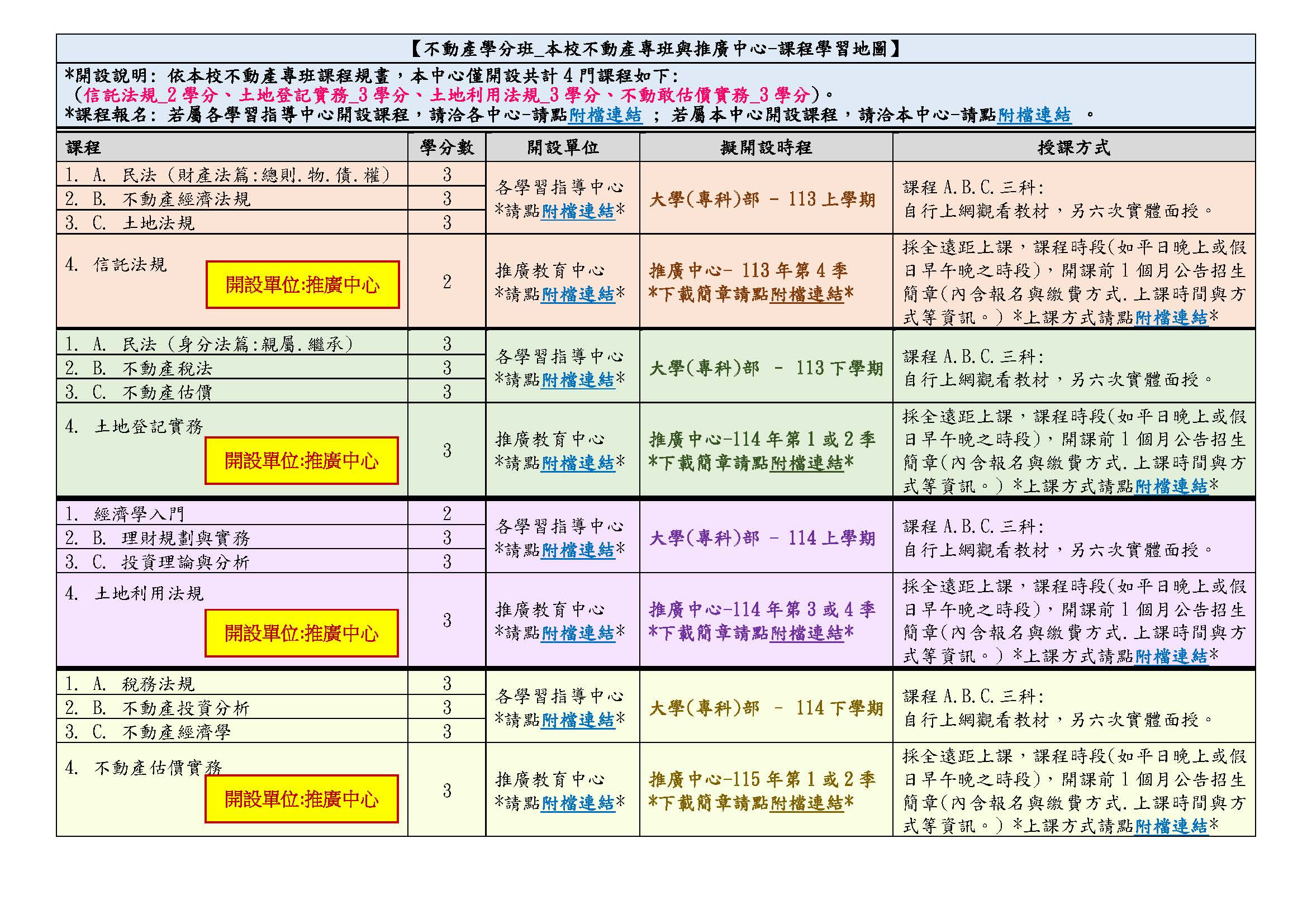 不動產專班與推廣中心-課程學習地圖11403