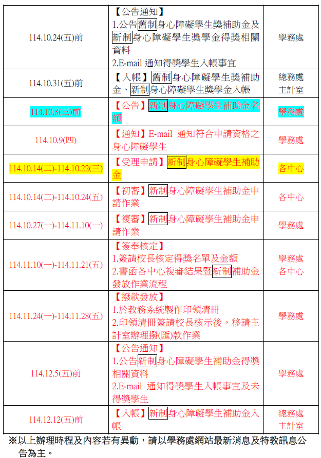 114身心障礙學生獎補金時程2