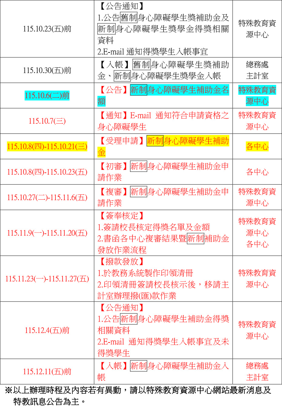 附件1-115身心障礙學生獎補助金時程-2
