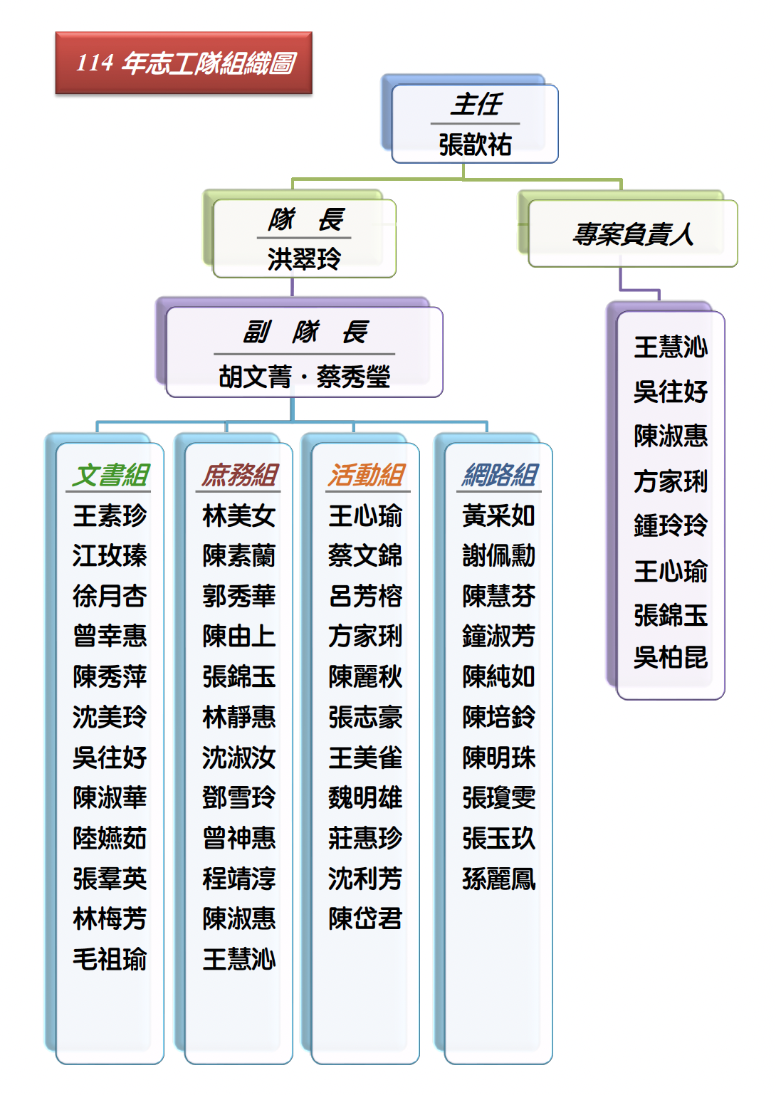 114志工隊組織圖