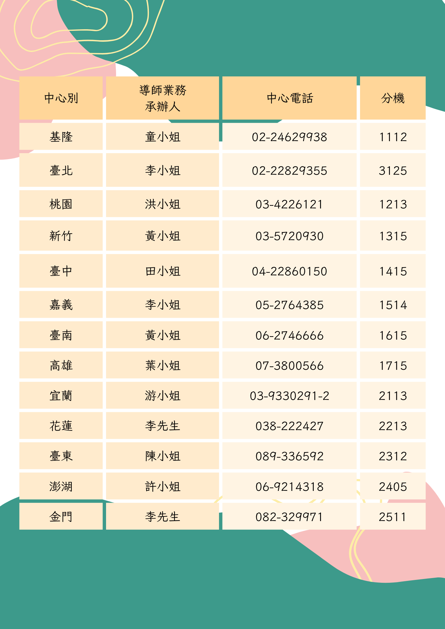 國立空中大學各中心導師業務承辦人一覽表