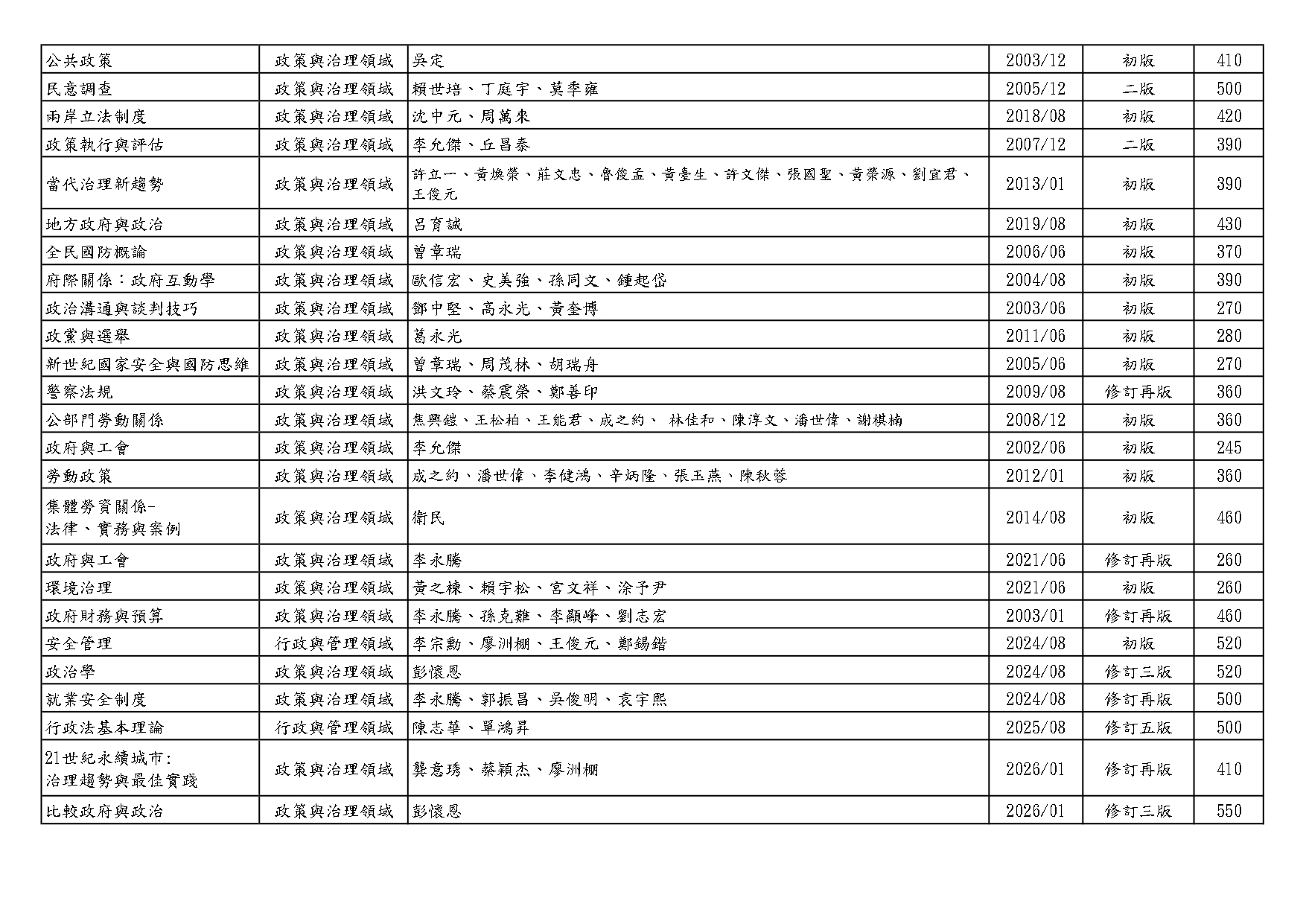 公行系教科書目錄