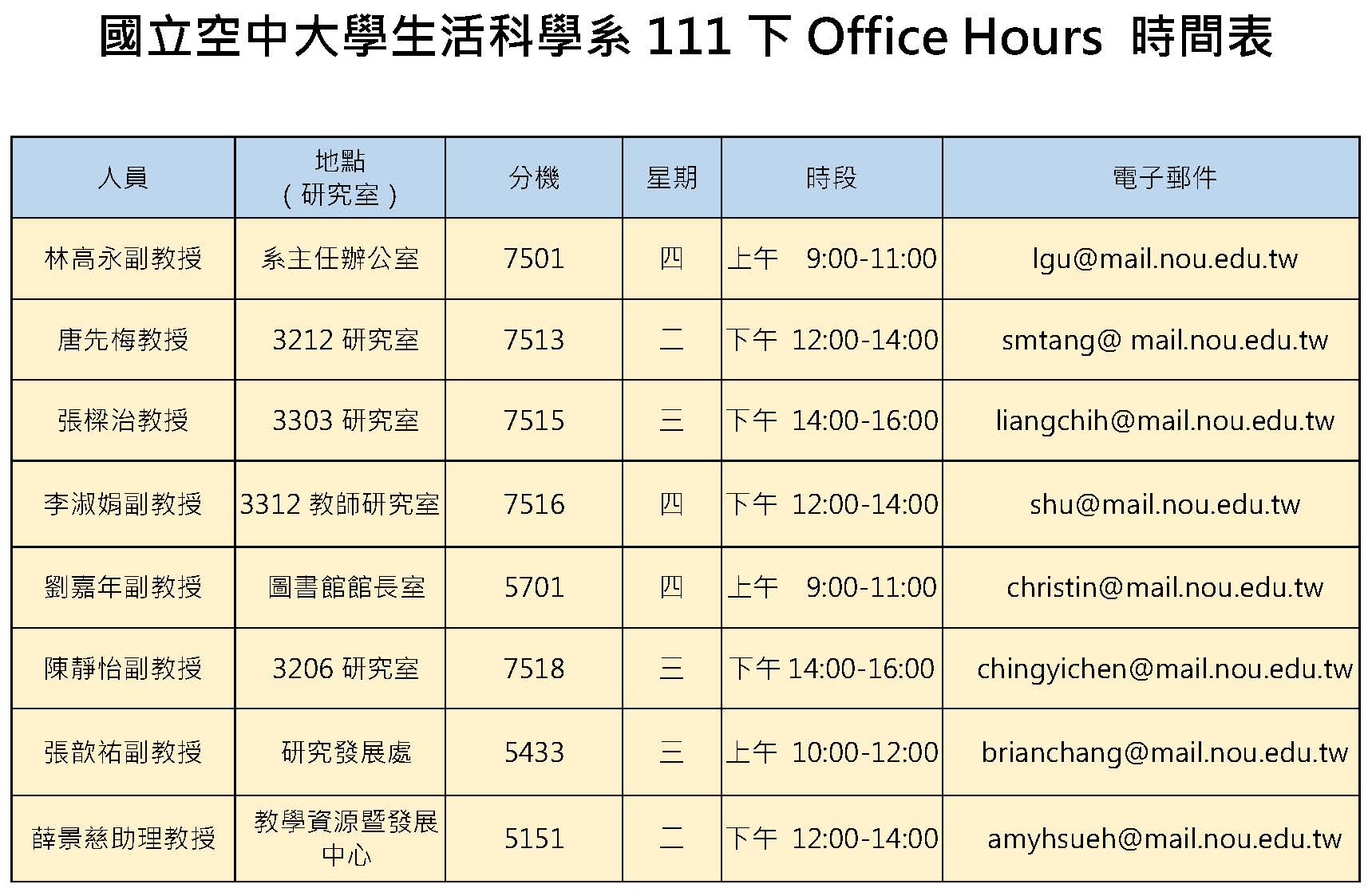生活科學系111下Office Hours 時間表