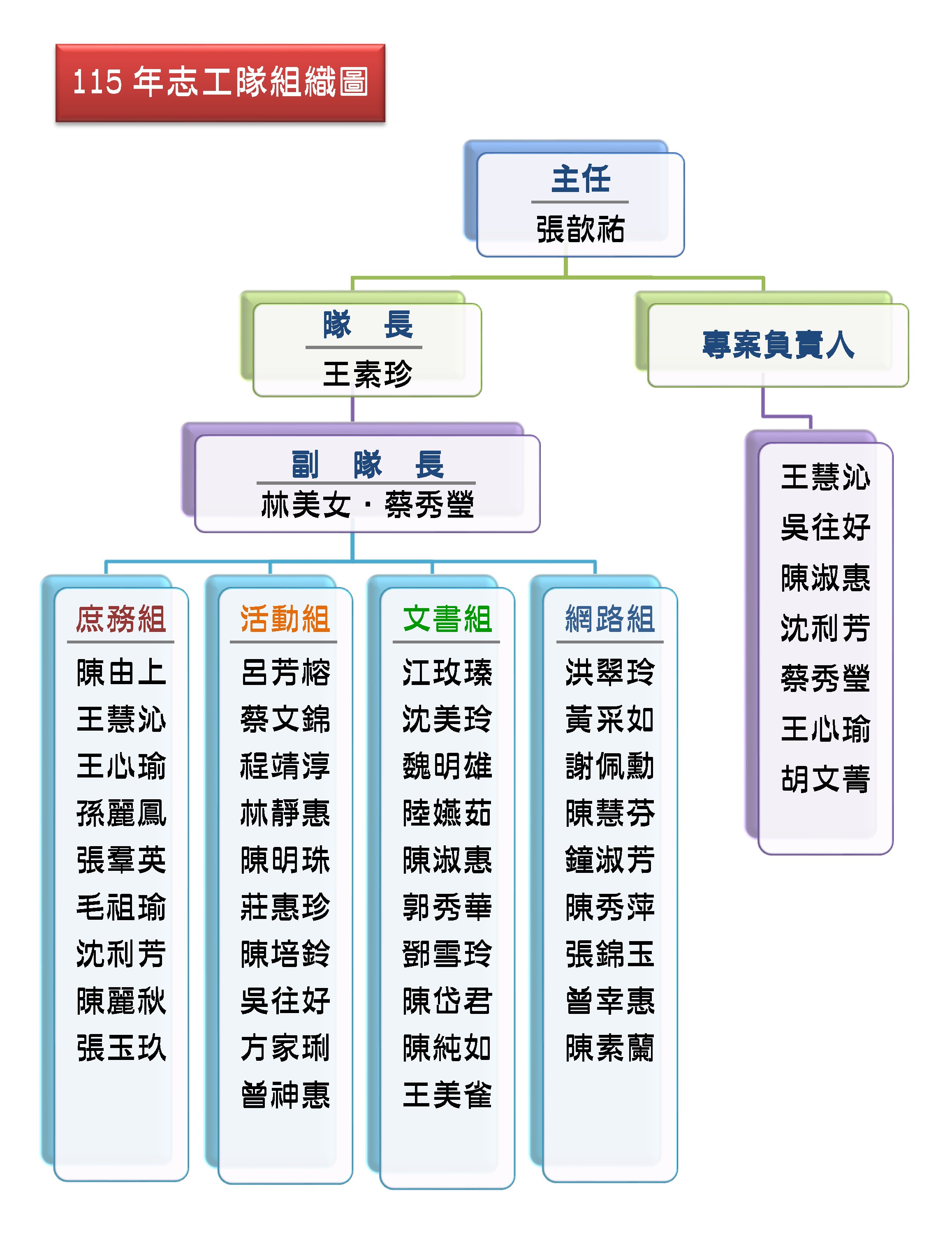 115年組織圖