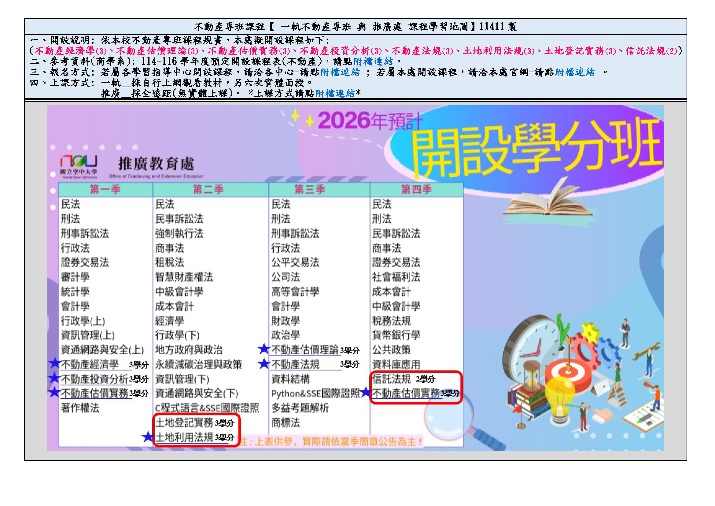 不動產專班與推廣處-課程學習地圖11411