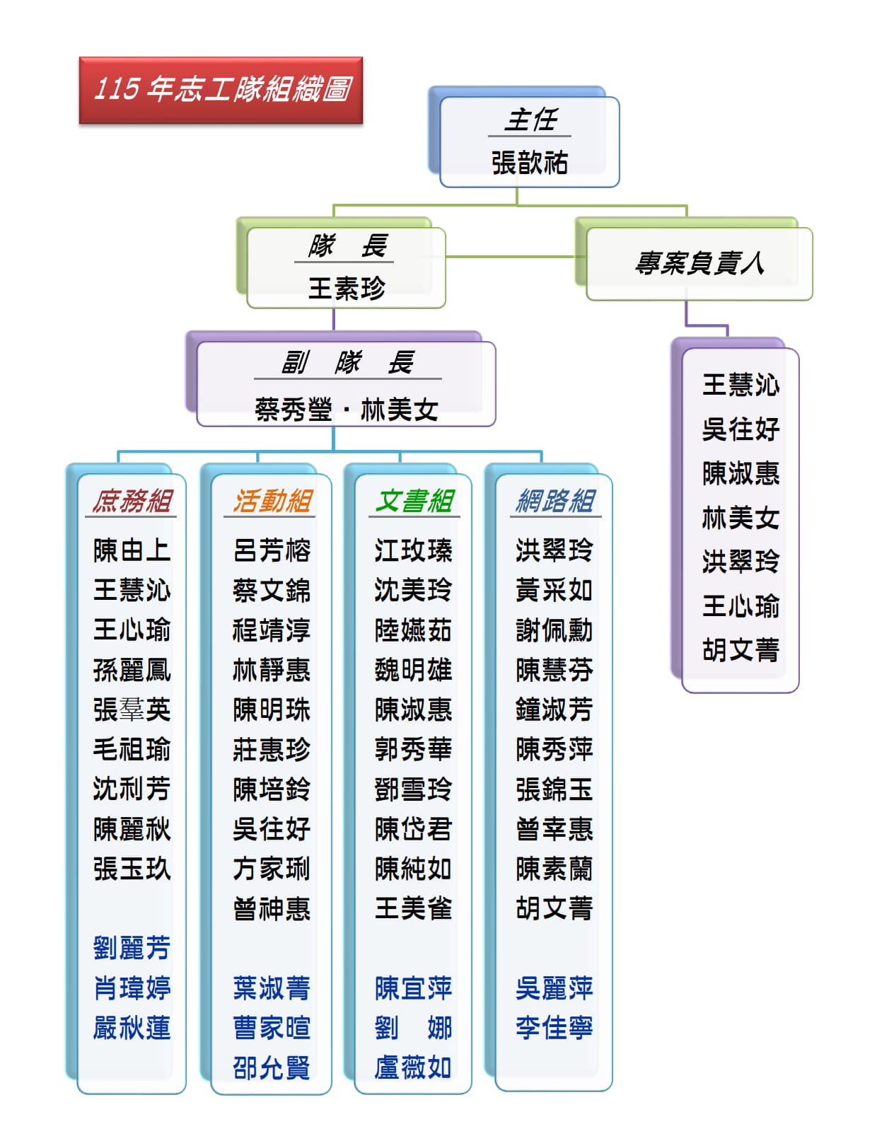 115年組織圖