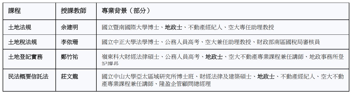 師資