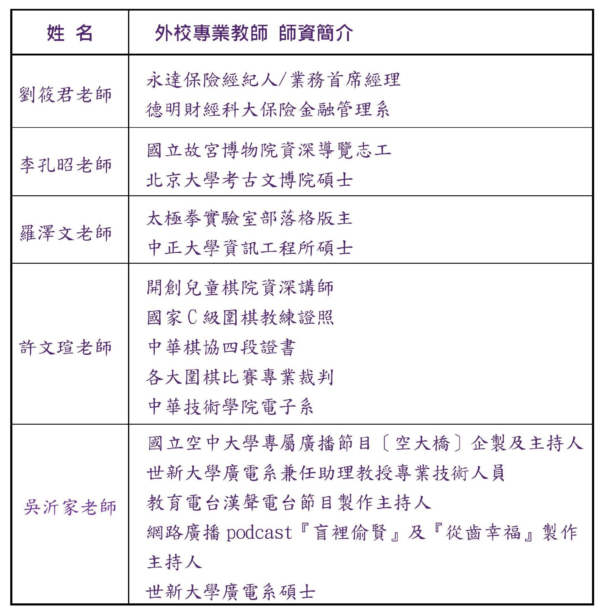 外校專業師資