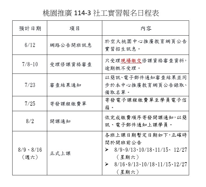 桃園推廣114-3社工實習報名日程表,訂於6/12公告簡章,7/8-10受理報名,7/23審查結果通知,8/2開課通知。