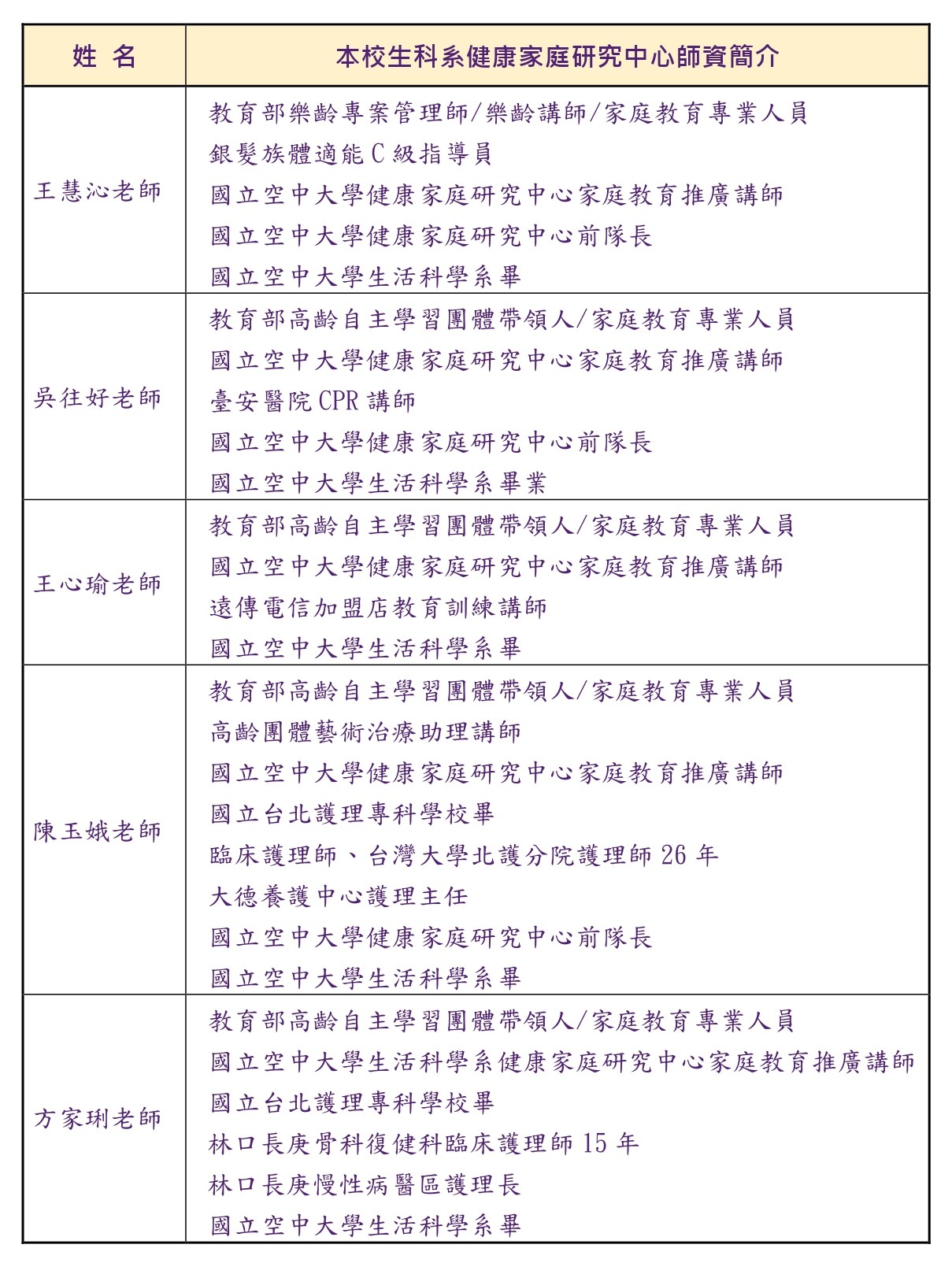 本校生科系健康家庭研究中心師資簡介